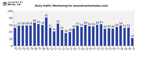 Business People Traffic